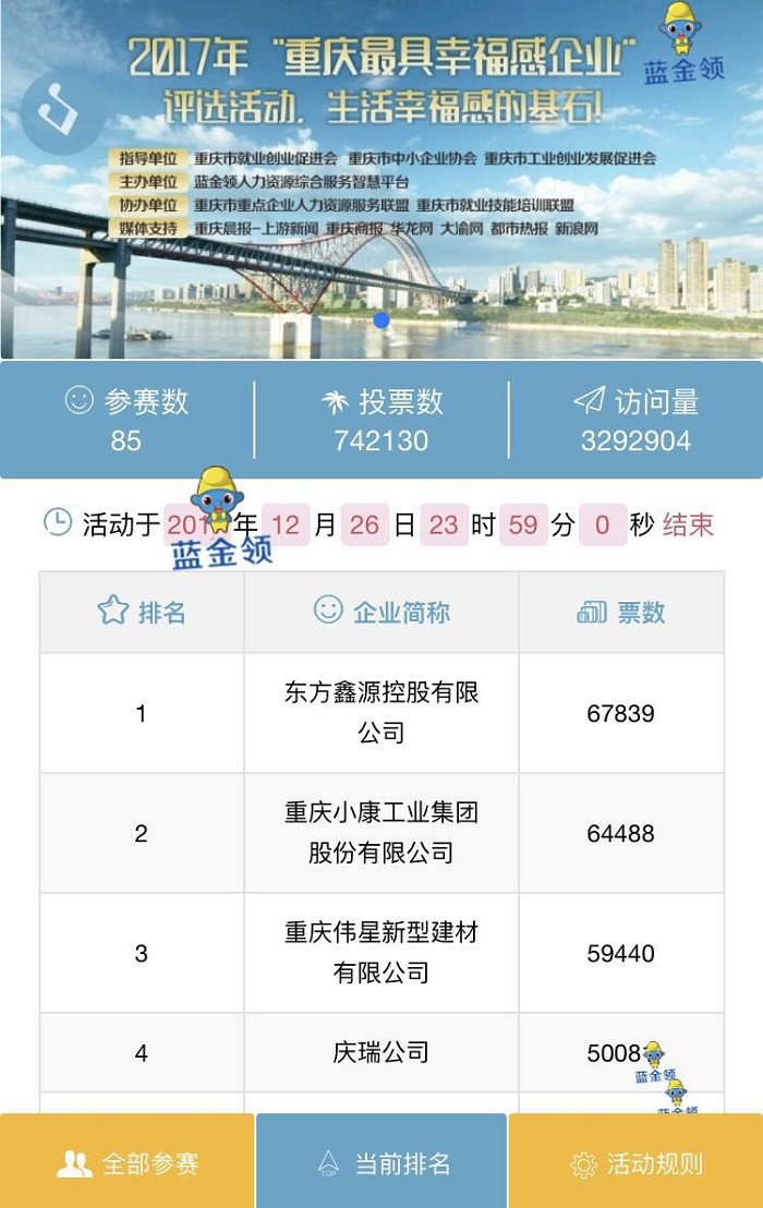 鑫源控股榮獲“2017重慶最具幸福感企業”稱號